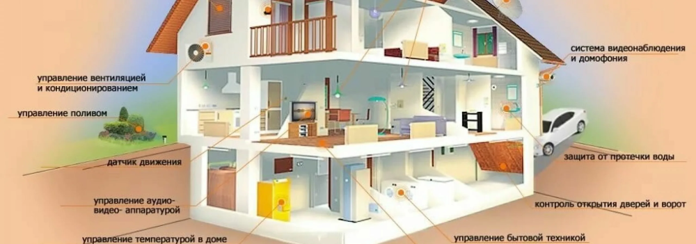 Почему люди внедряют технологии умного дома в свои дома Почему люди внедряют технологии умного дома в свои дома